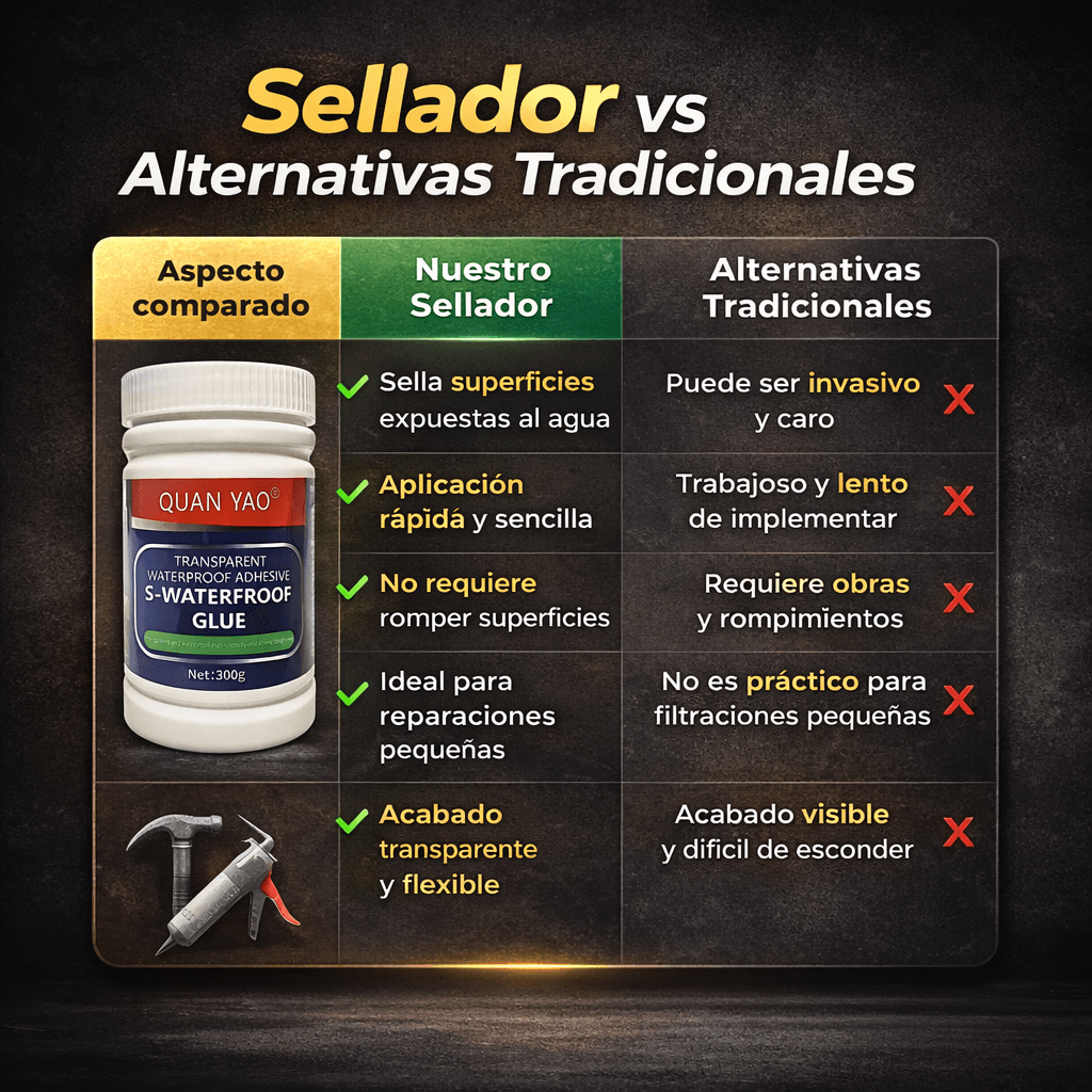 Sellador Adhesivo Impermeable 300gr